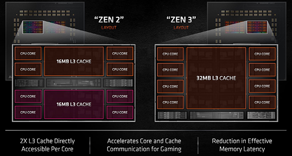 zen3 layout